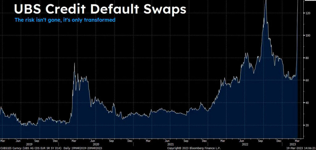 Credit default swap