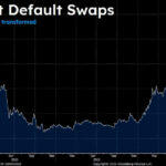 Credit default swap